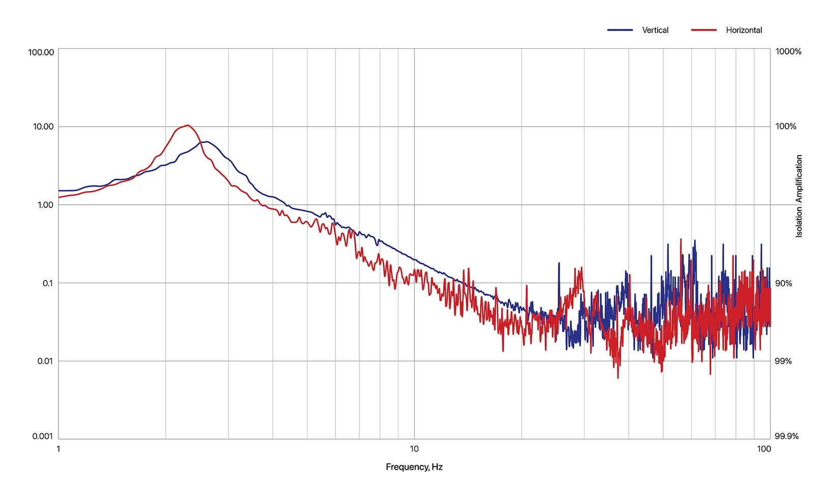 Scientific Grade Performance