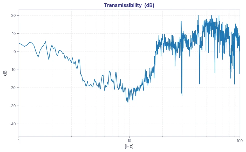 Image 6 — Korea Water Resources Corporation (KOWOL) ZEISS GeminiSEM 560 FE-SEM DVIA-ML1000 Installation Report