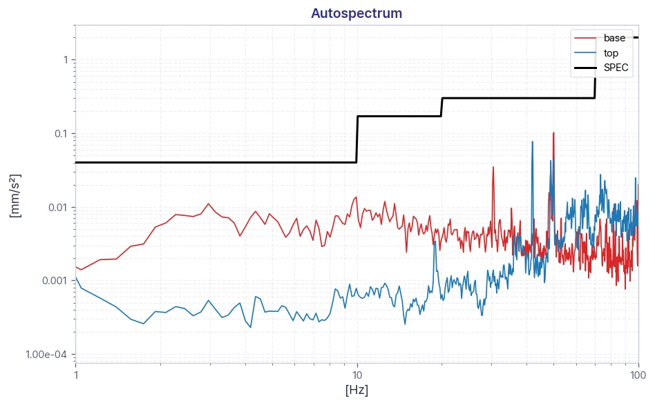 Image 4 — ZEISS FE-SEM Sigma360 DVIA-ULF700 Installation Report