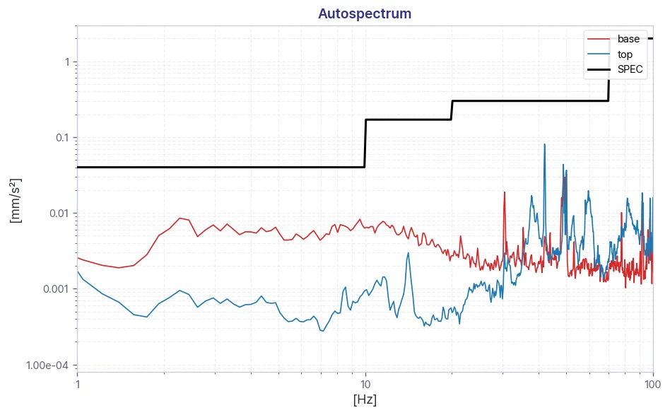 Image 3 — ZEISS FE-SEM Sigma360 DVIA-ULF700 Installation Report