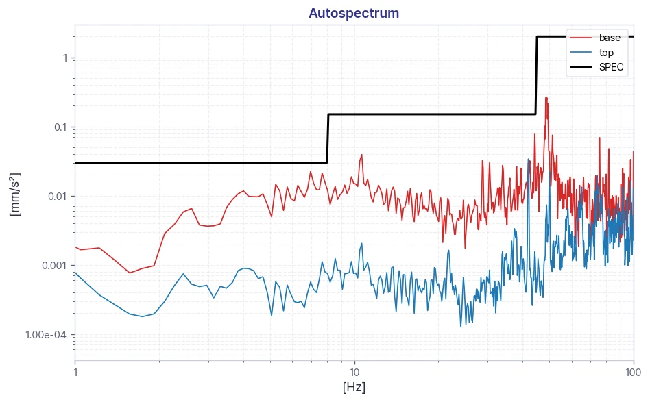 Image 2 — ZEISS FE-SEM Sigma360 DVIA-ULF700 Installation Report