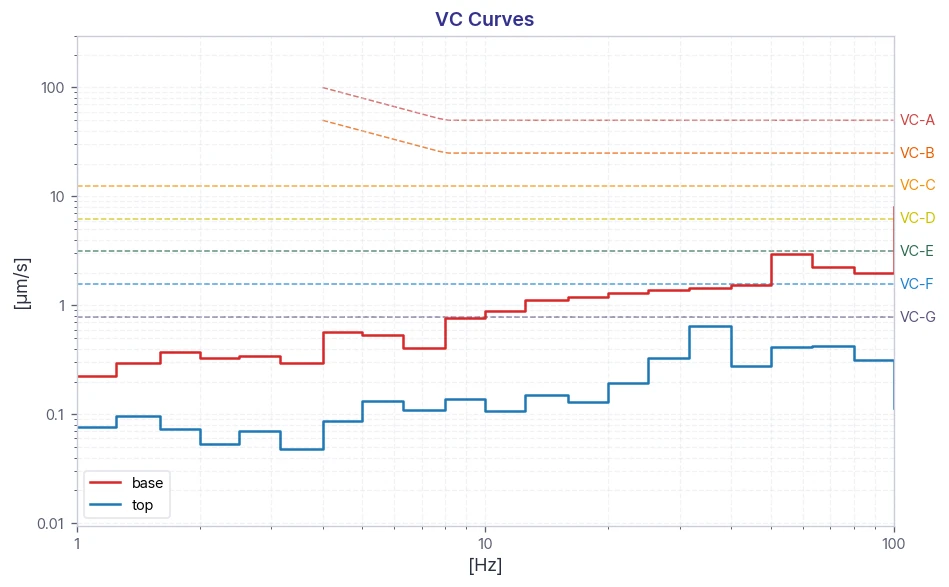 Image 4 — ASE Korea TESCAN FIB-SEM SOLARIS X2 GMH DVIA-ML1000 Installation Report