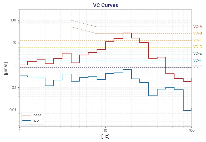 Image 5 — AOV CO.,LTD GBS smartWLI Firebolt8 WLI DVIA-T56 (260813R3) Installation Report