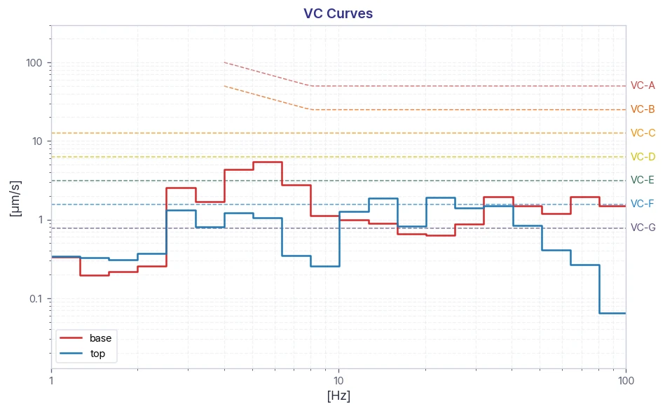 Image 6 — KIMM EL High Vacuum Chamber DVIA-P1000 Installation Report