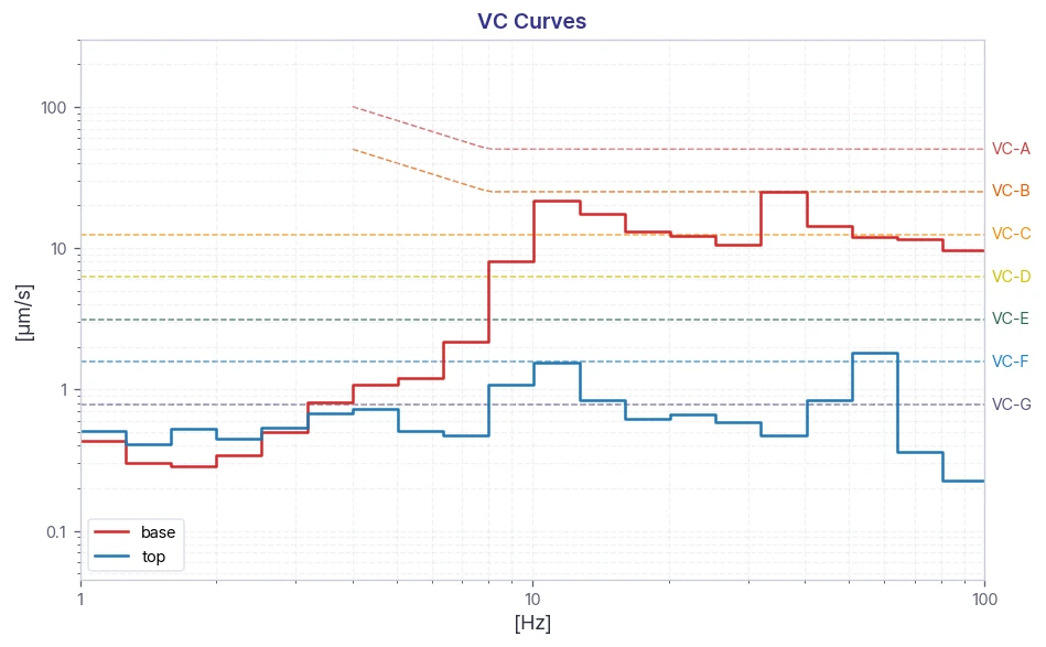 Image 2 — KIMM EL High Vacuum Chamber DVIA-P1000 Installation Report